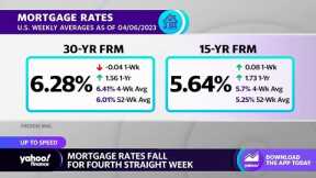 Mortgage rates fall for fourth straight week as housing sector challenges persist