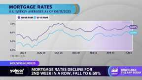 Mortgage rates drop for second-straight week, but remain elevated