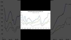 New home construction. This chart compares single family homes to multi family units.