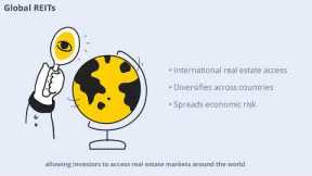 What Are Real Estate Investment Trusts (REITs) (14 Minutes)