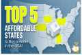Top 5 Affordable States to Buy a Home 